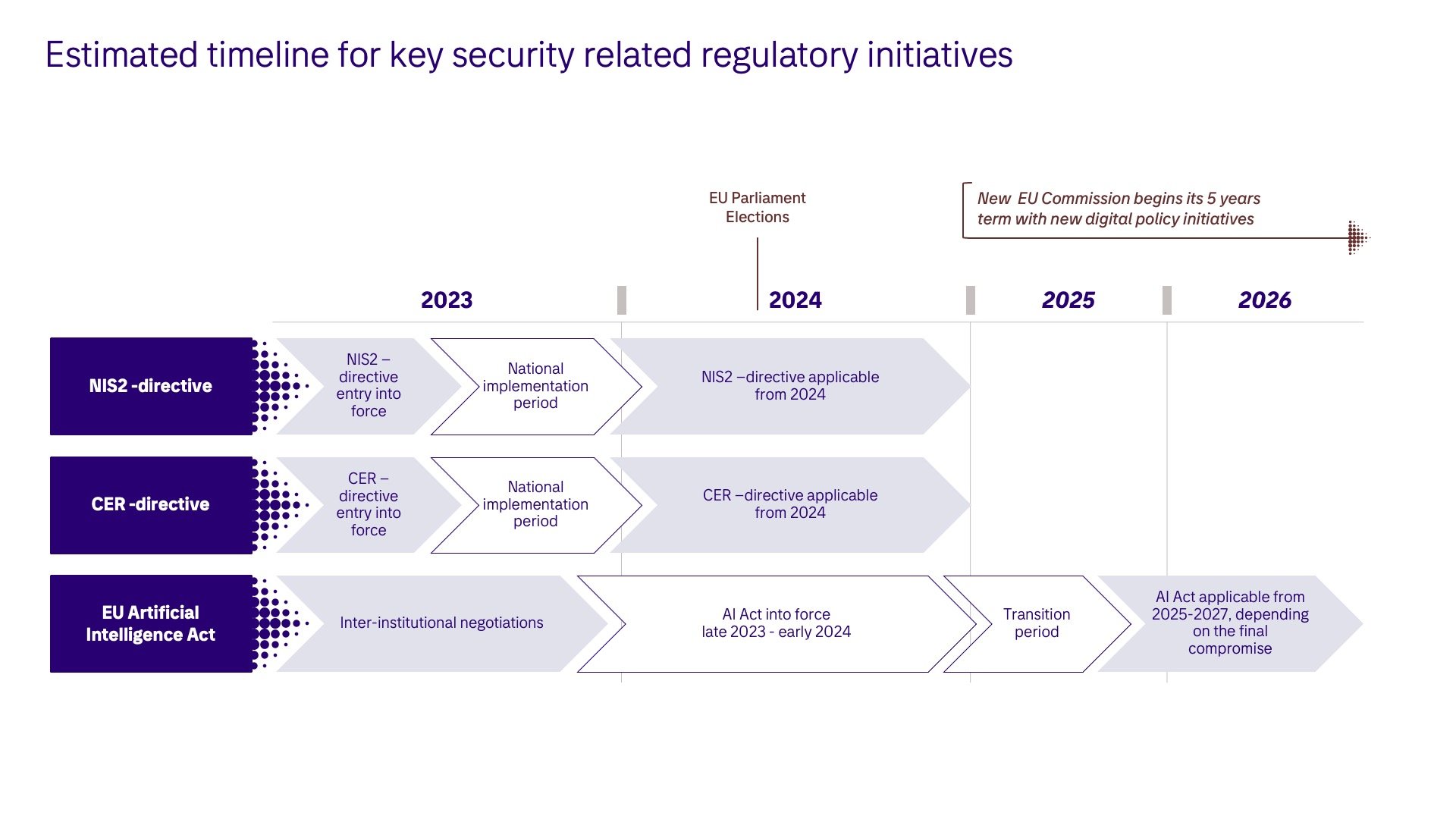 Data security regulatory.jpeg