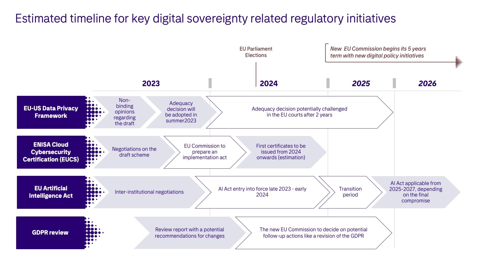 Digital sovereignty regulatory.jpeg
