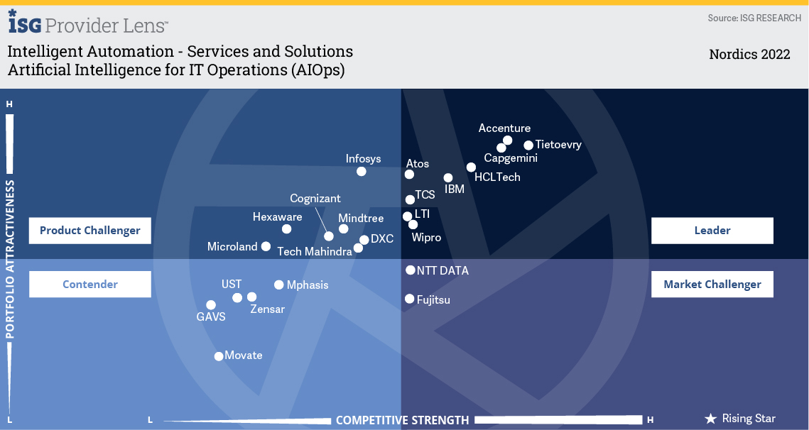 Artificial Intelligence for IT Operations (AIOps).jpg
