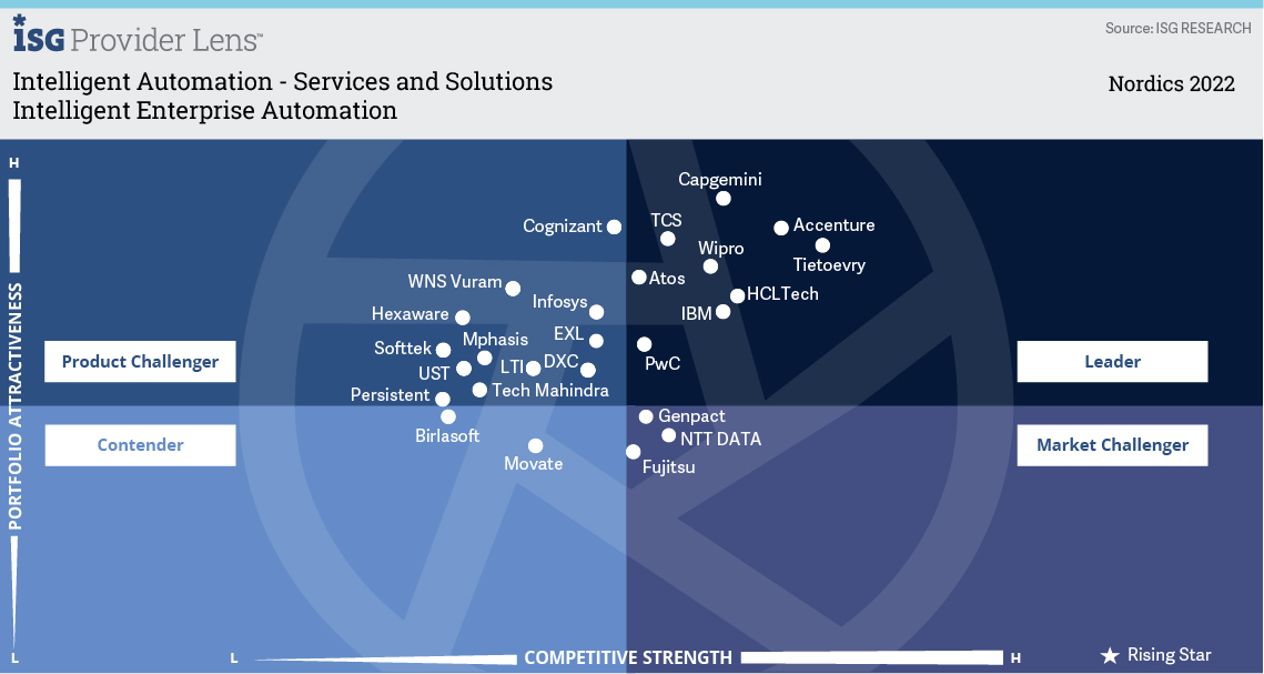 Intelligent Enterprise Automation.jpg