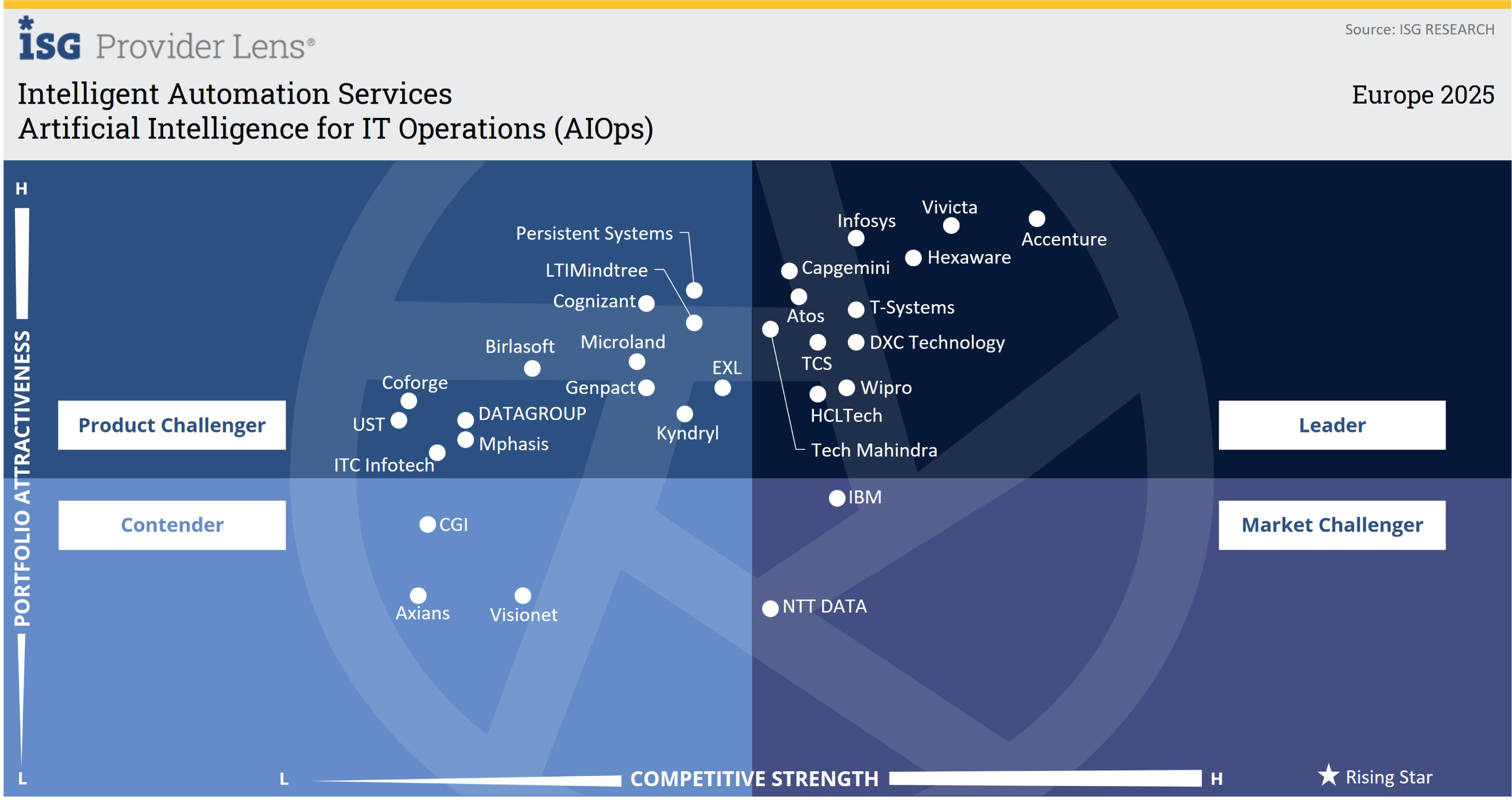Artificial Intelligence for IT Operations (AIOps).jpg
