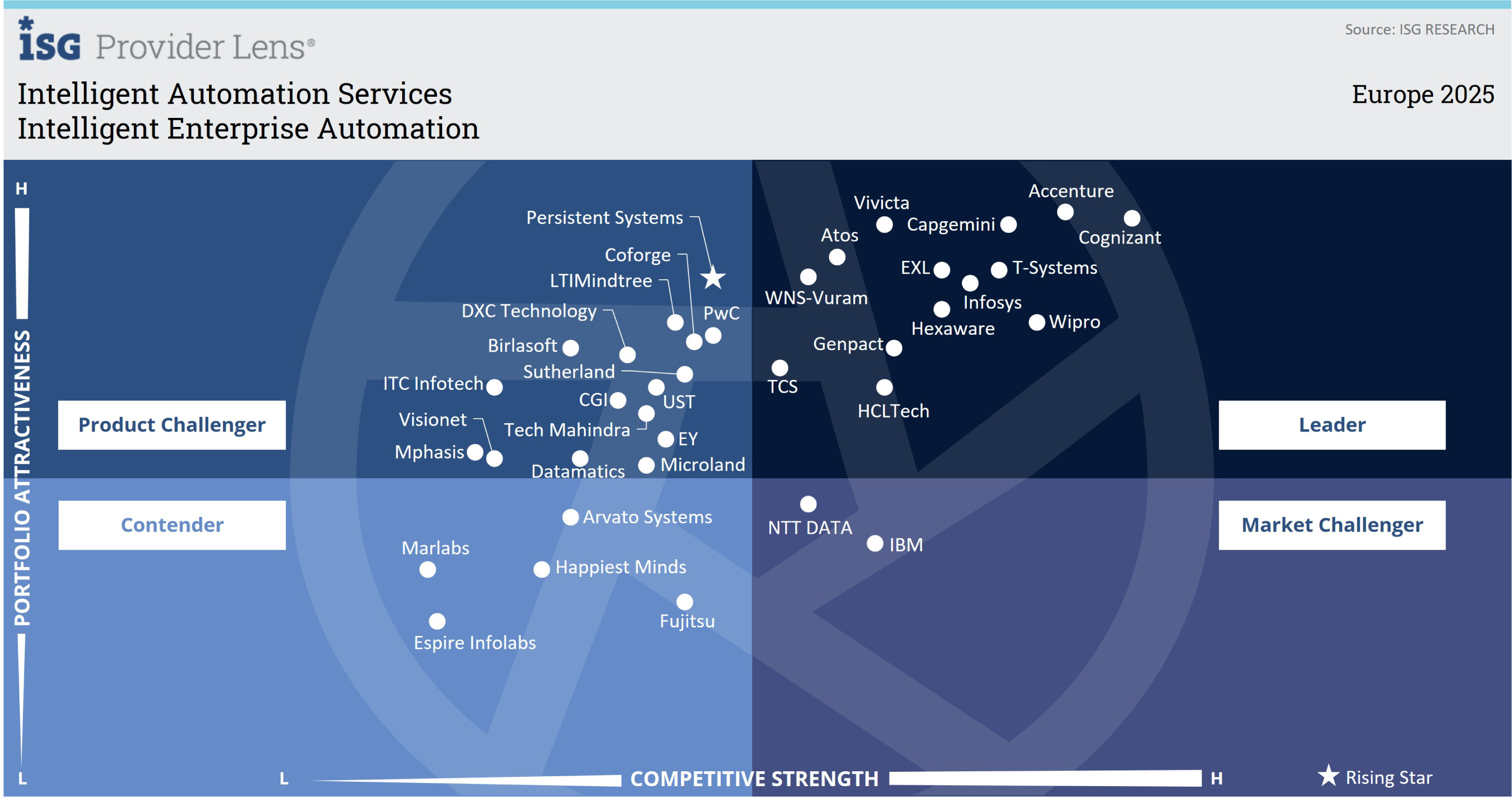 Intelligent Enterprise Automation.jpg