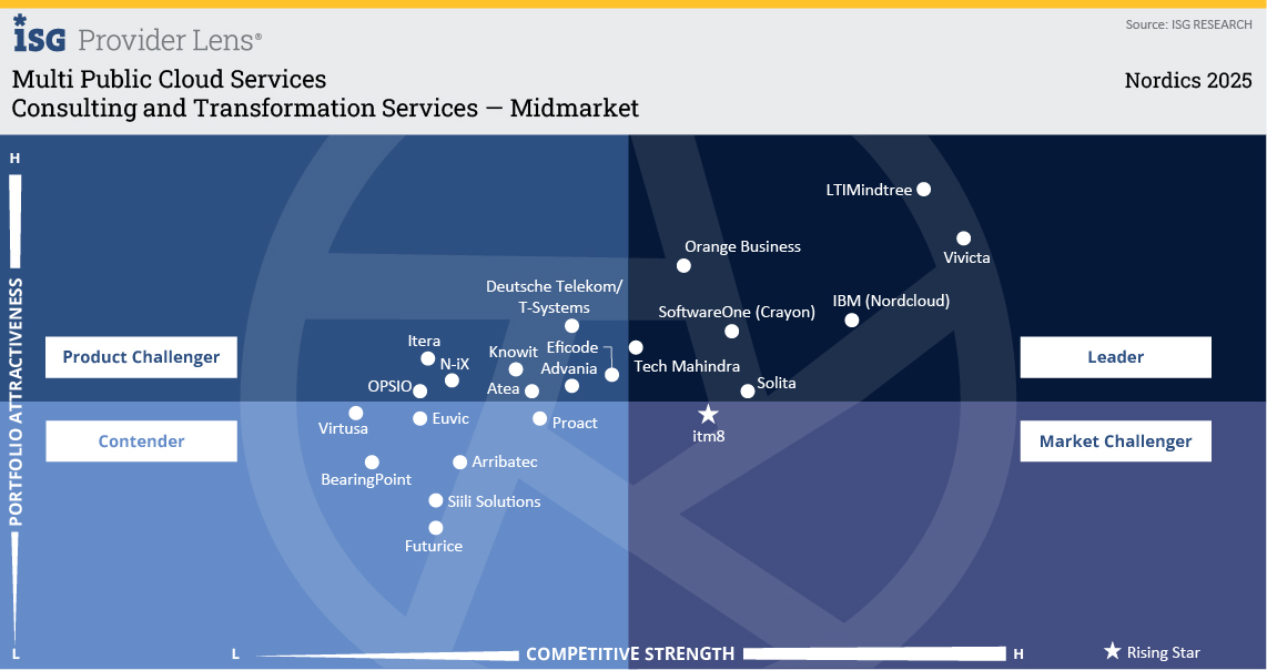 Consulting and Transformation Services — Midmarket.jpg