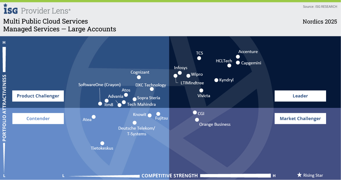 Managed Services — Large Accounts.jpg