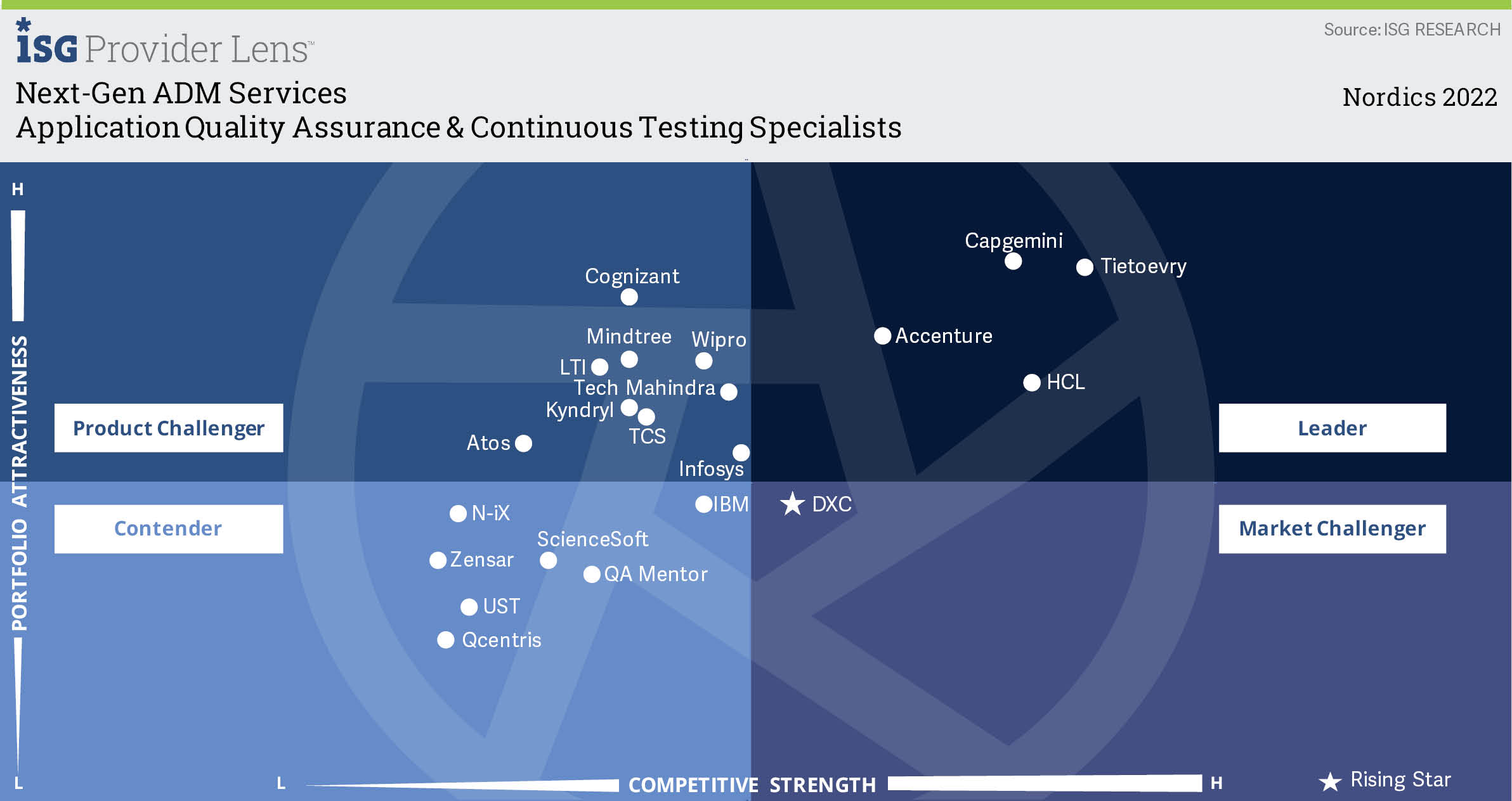Application Quality Assurance and Continuous Testing Specialist.jpg