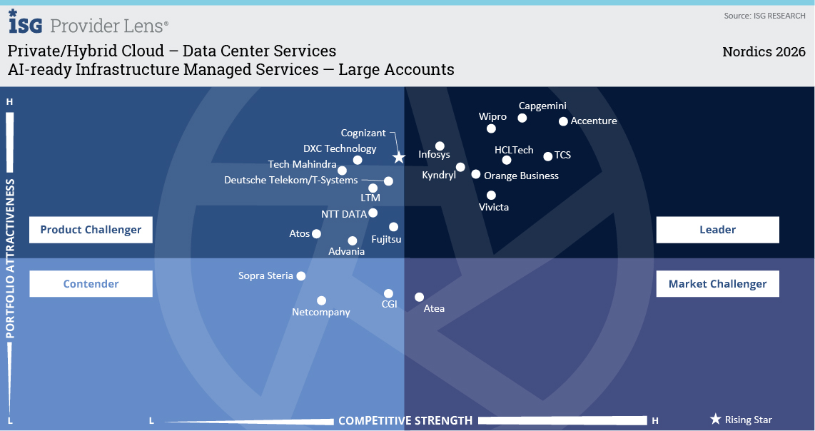 AI-ready Infrastructure Managed Services – Large Accounts