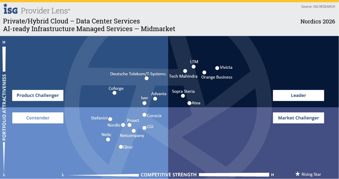 AI-ready Infrastructure Managed Services – Midmarket