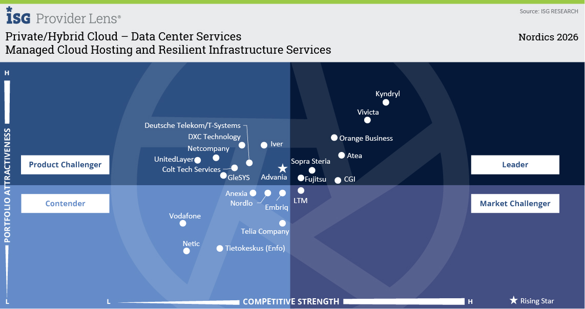 Managed Cloud Hosting and Resilient Infrastructure Services